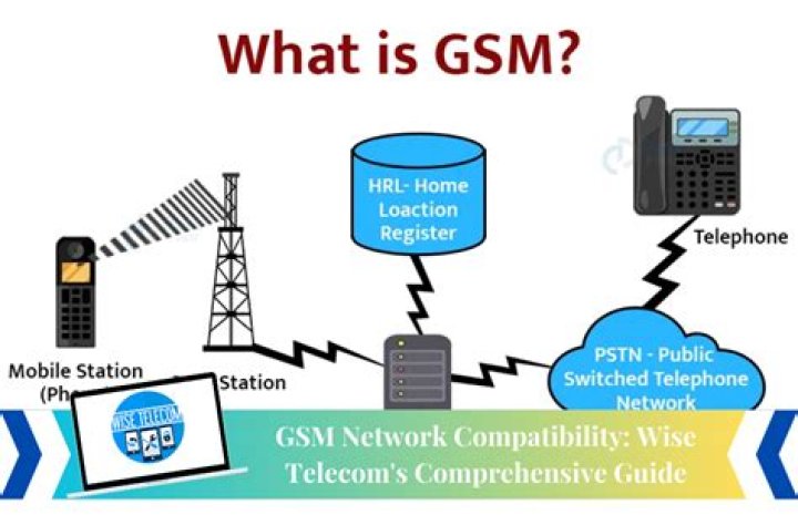 Understanding GSM Network: A Comprehensive Guide