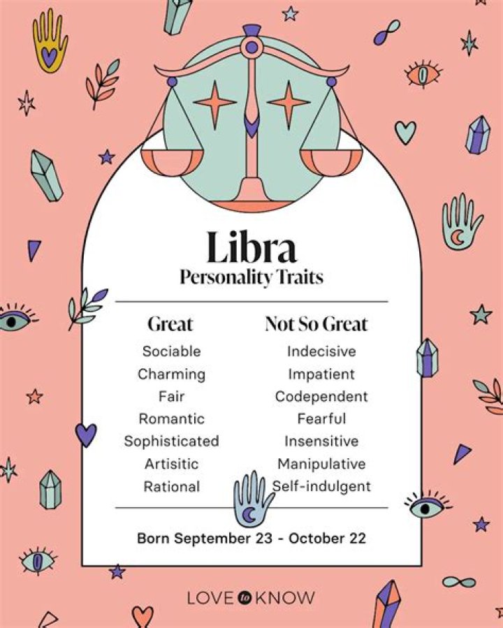 Understanding Libra Horoscope Traits: A Comprehensive Guide