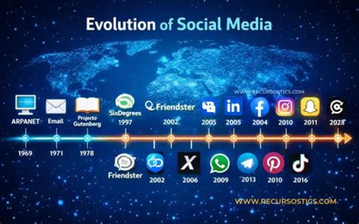 Understanding OnlyTik: The Evolution of Social Media Interaction