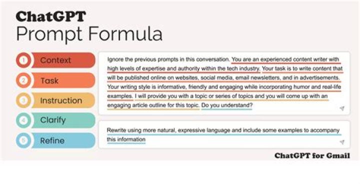 Understanding Prompt Chan: A Comprehensive Guide to AI Prompting Techniques