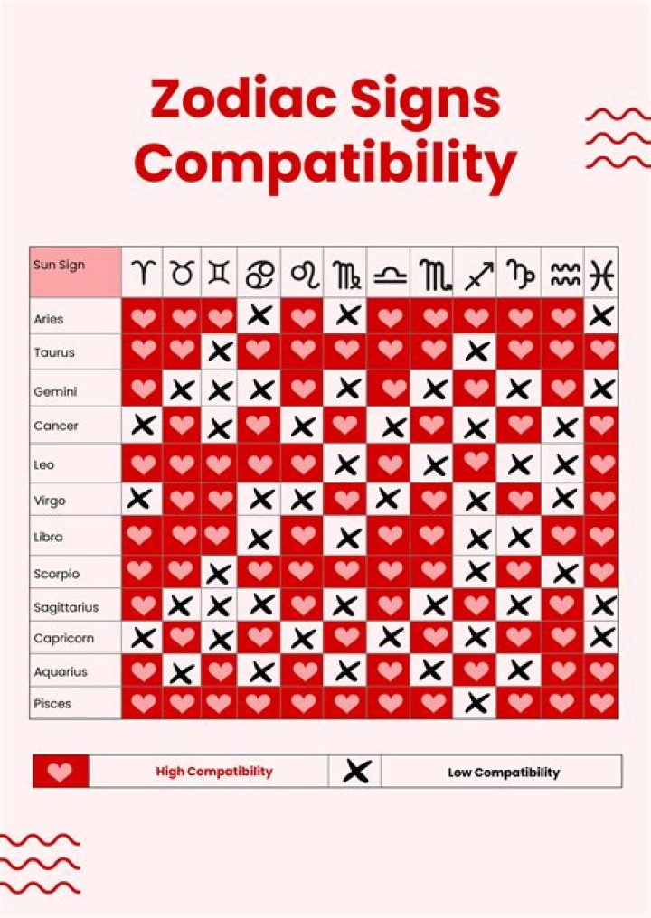 Understanding the 23rd April Zodiac Sign: Traits, Compatibility, and More
