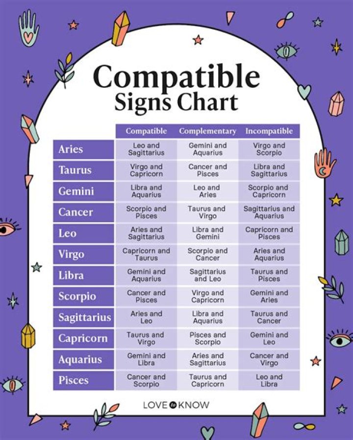 Understanding the 7 December Star Sign: Traits, Compatibility, and More