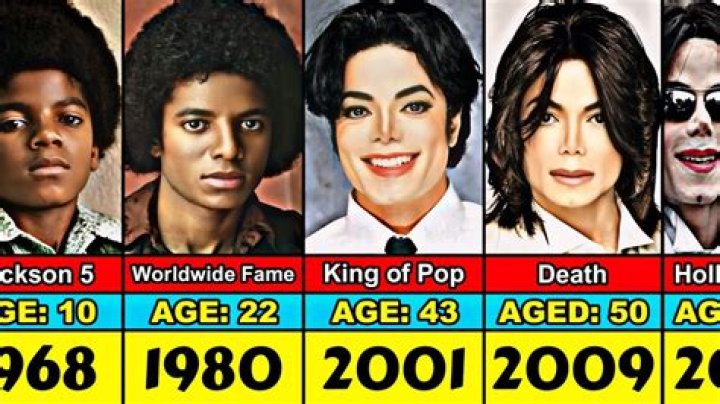 Understanding the Age of Michael Jackson at Death: A Comprehensive Analysis