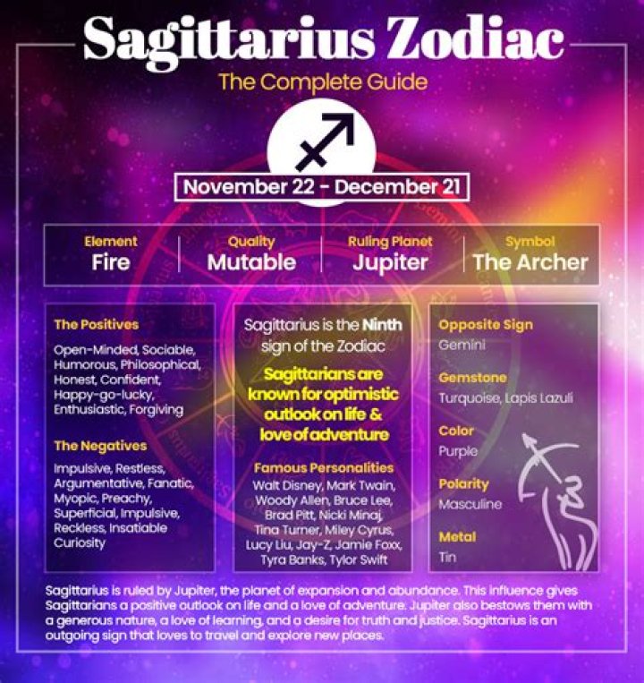 Understanding the December 1st Zodiac: Sagittarius Traits and Characteristics