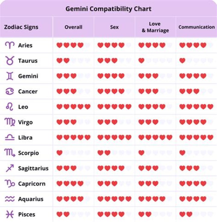 Understanding the Gemini June Zodiac Sign: Traits, Compatibility, and More