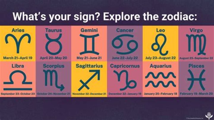 Understanding the March 20th Zodiac: Traits, Compatibility, and More