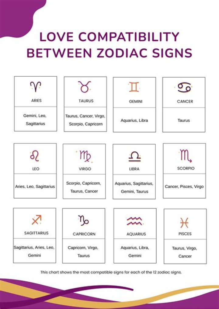 Understanding the May 8th Zodiac Sign: Characteristics, Traits, and Compatibility
