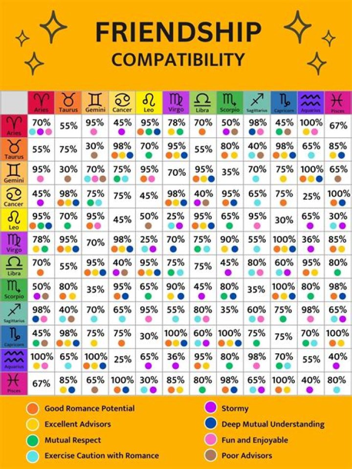 Understanding the September 19th Horoscope Sign: Traits and Compatibility