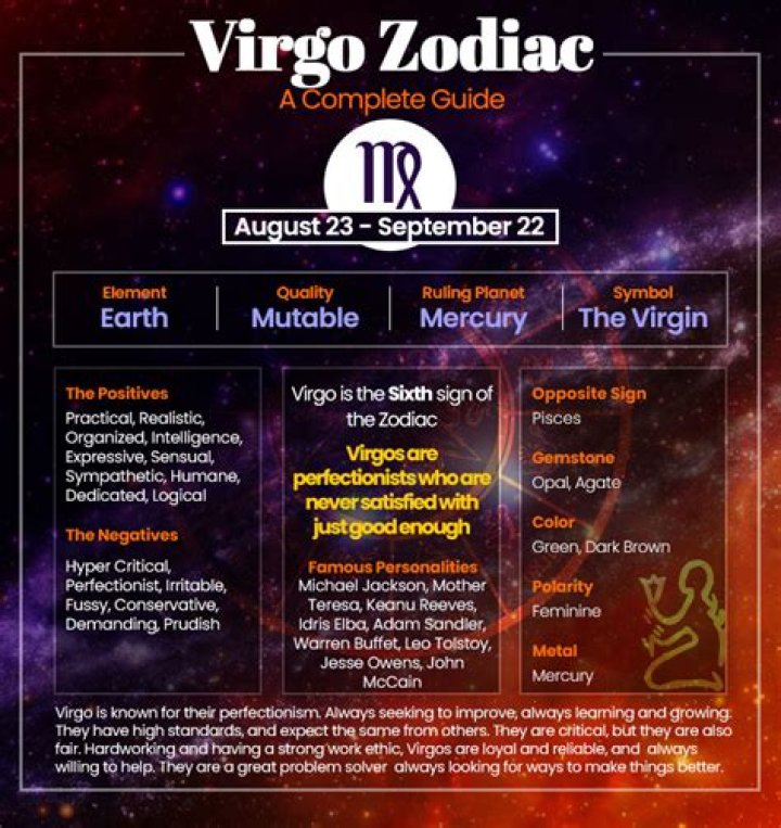 Understanding the Virgo Zodiac: A Comprehensive Guide to September 20 Zodiac Sign