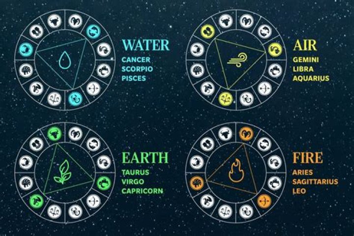 Unlock the Mysteries of Past Lives: Lessons from Astrological Aspects