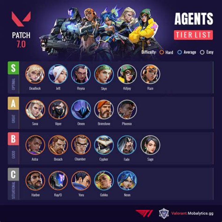 Valorant Agents: Discover the Female Sentinels, Duelists, and More