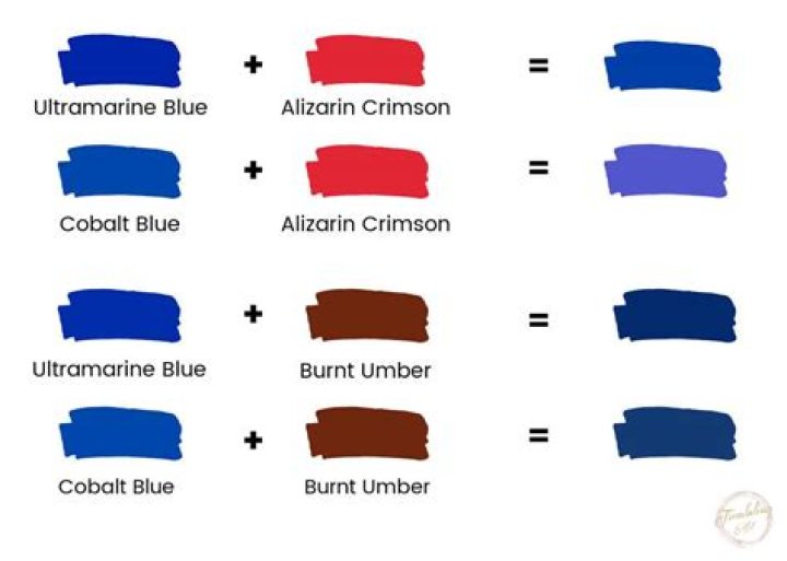 What Colors Can Make Blue: A Comprehensive Guide
