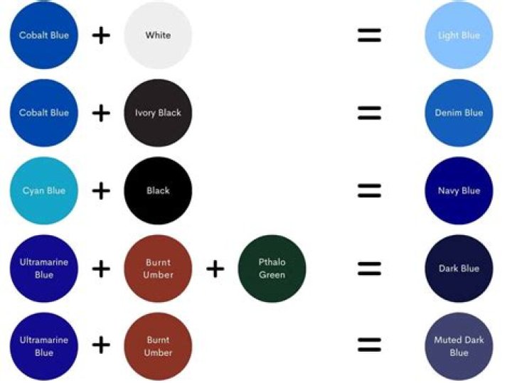 What Colors Make Blue? A Comprehensive Guide to Understanding Blue and Its Variations