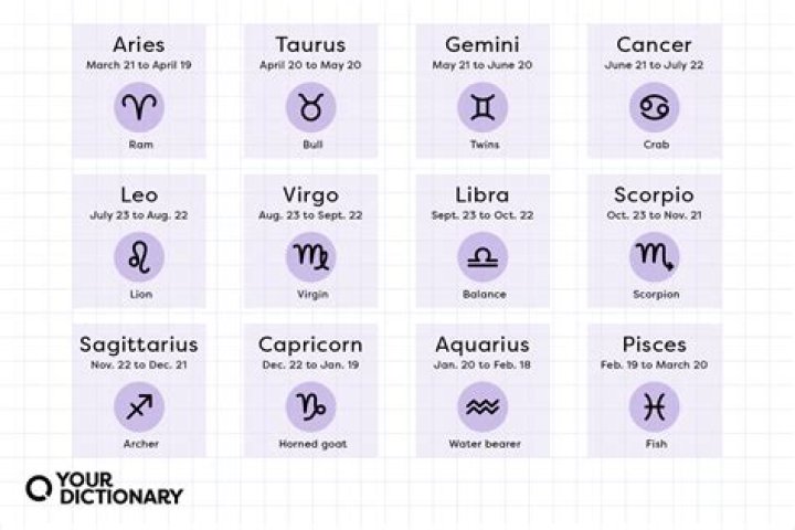 What Horoscope is December? Understanding the Zodiac Signs for December Birthdays