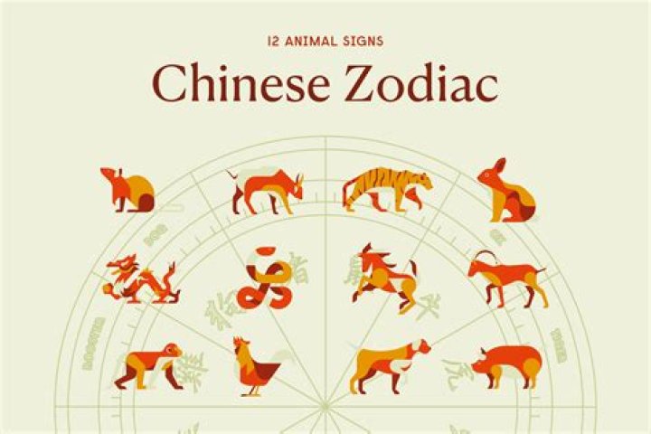 What is My Chinese Zodiac Element?