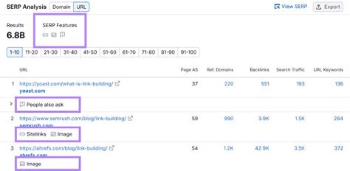 What is SERP API? Understanding the Power of Search Engine Results Page APIs