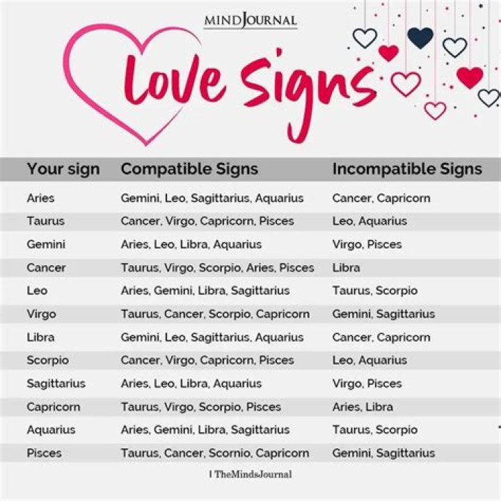 What Sign is Aquarius Most Compatible With?