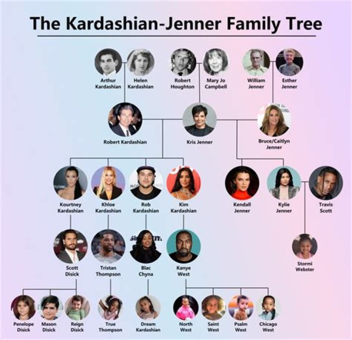 Who Are Arthur Kardashian's Parents? Unveiling the Family Background