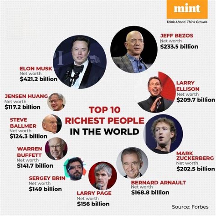 Who is the Richest Dominican Person? Exploring Wealth and Influence