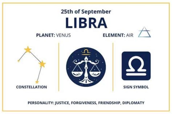 Zodiac for September 25: Discover the Traits and Influences of Libra