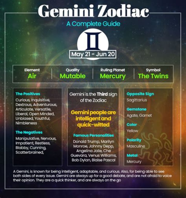 Zodiac of June 14: Exploring the Traits and Characteristics of Gemini