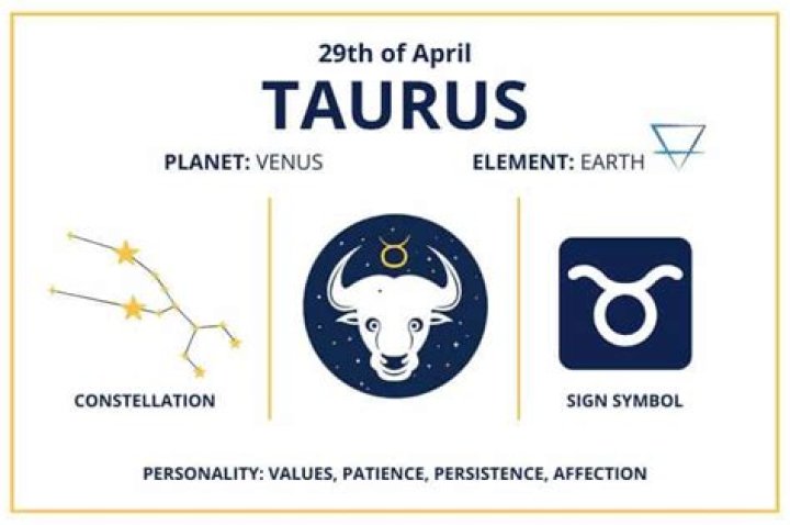 Zodiac Sign for April 29: Understanding the Taurus Personality